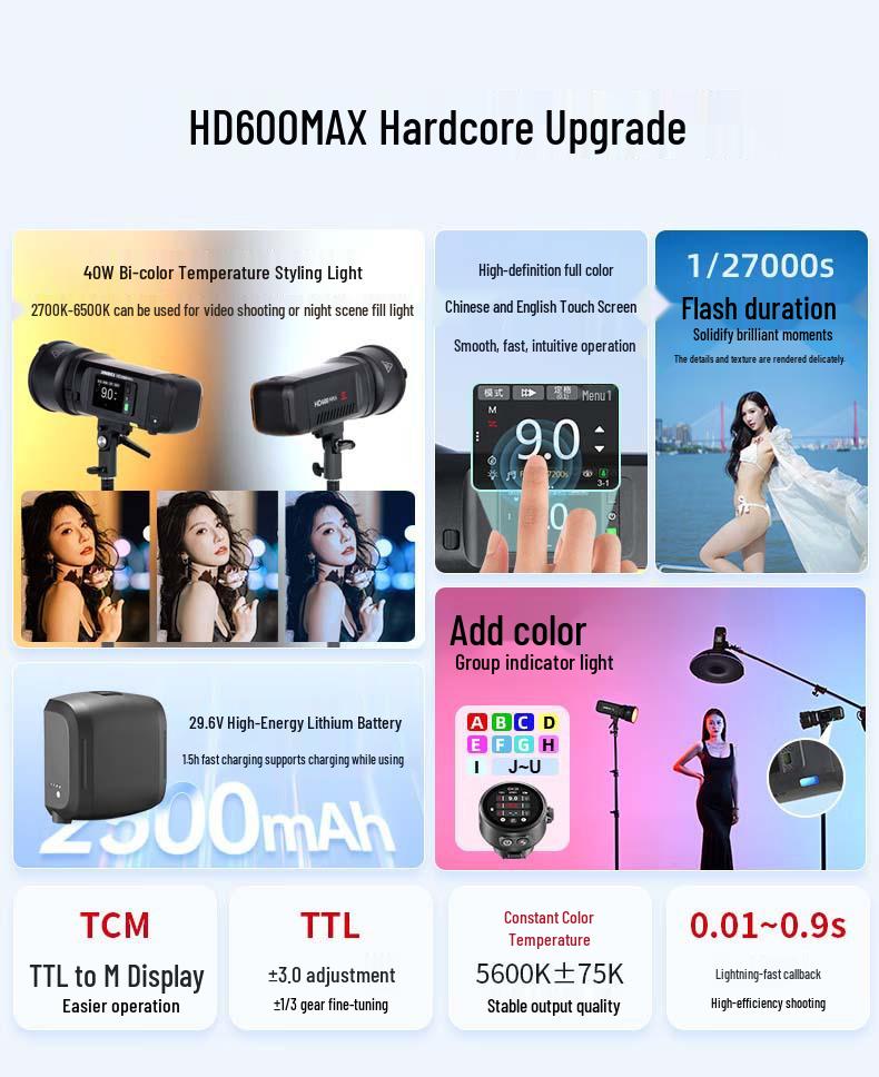 Jinbei HD600MAX 600 Вт Портативная уличная вспышка с литиевой батареей, высокоскоростной синхронизацией и TTL