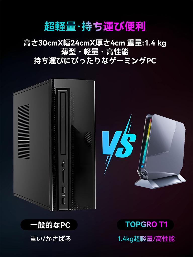 TOPGRO Mini Core 8 ГБ 256 ГБ PCIe Windows 11 WiFi 2x USB 4x USB 2x Компактный ПК ПК, i7-8850H, DDR4, 3.0 SSD, Pro, 4K@60 Гц, 5, 1.0 Гбит/с LAN, 2.0, 3.0, HDMI,