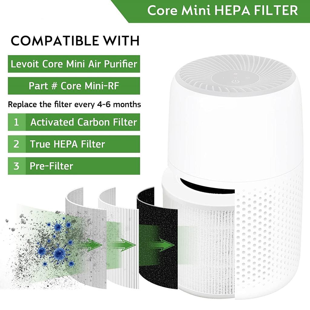 Replacement Air Purifier Filter Suitable for LEVOIT-Core Mini/Mini-RF HEPA 360-Degree Activated Carbon Filtration 2 Pack