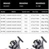 New Spinning Fishing Reel 2000-7000 Series Ultralight Max Drag 15kg Surfcasting Spinning Reel Saltwater Jigging Reels