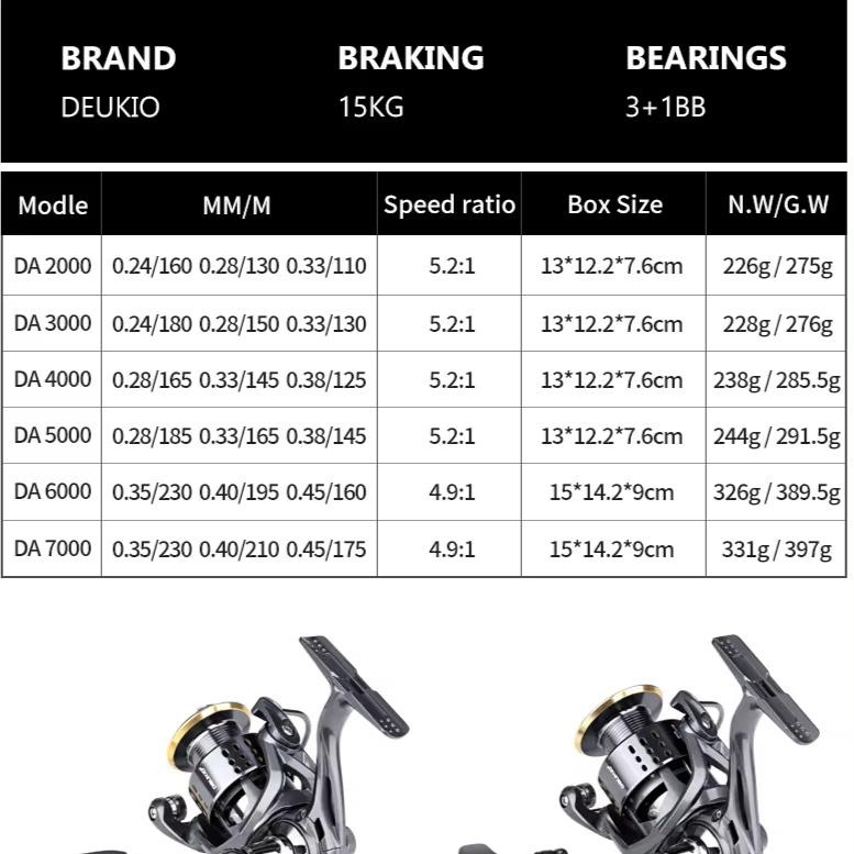 New Spinning Fishing Reel 2000-7000 Series Ultralight Max Drag 15kg Surfcasting Spinning Reel Saltwater Jigging Reels
