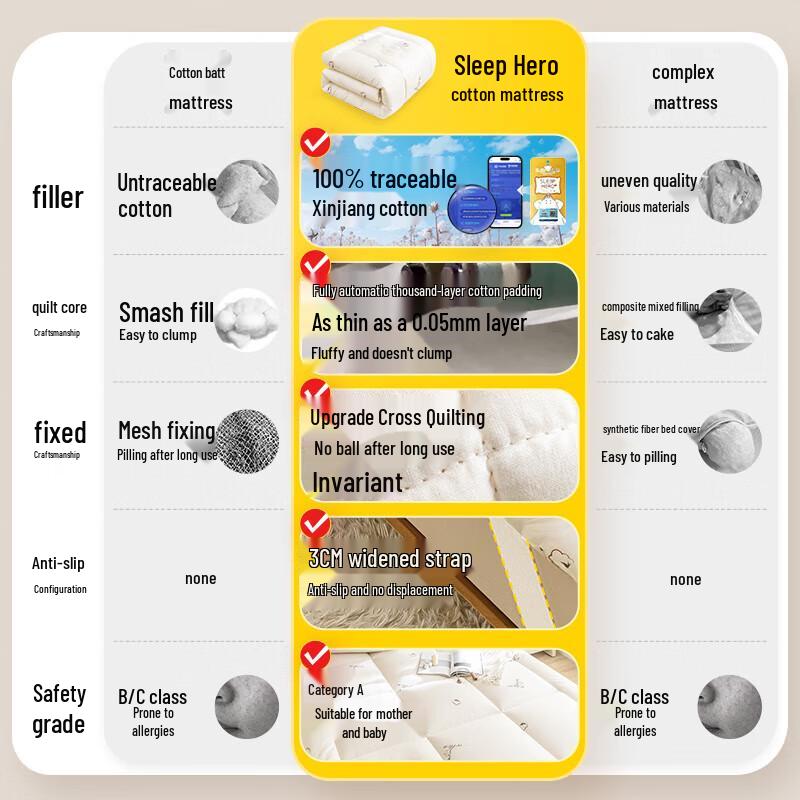 Топпер для матраса SleepHero из 100% натурального хлопка Синьцзян