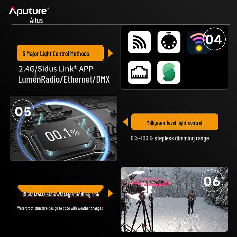 Aputure LS 600x Pro LED Video Light