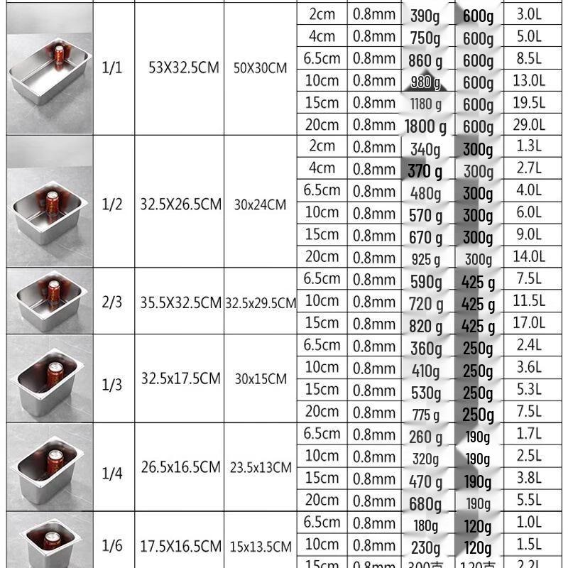 Commercial Stainless Steel Gastronorm Pan with Lid