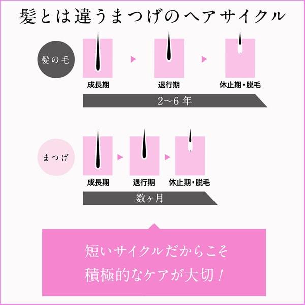 DHC Dhc Extra Beauty Eyelash Tonic