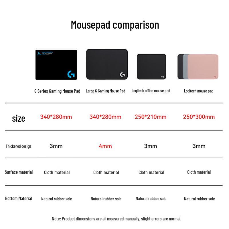 Logitech Коврик для мыши G Cloth