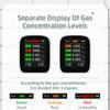 Tuya Wifi Portable Air Quality Meter 8in1 PM1.0 PM2.5 PM10 CO2 TVOC HCHO Temperature and Humidity