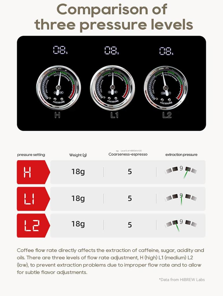 HiBREW H10Plus Espresso Coffee Machine, 20Bar Semi-Automatic Coffee Maker, Fast Heating, Temperature Control