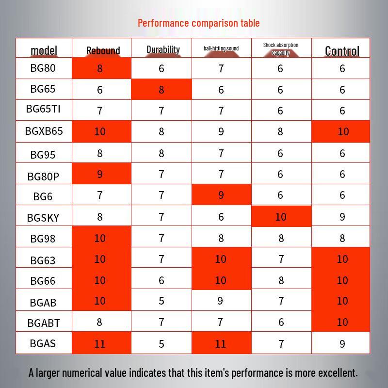 Серия струн для бадминтона YONEX Performance