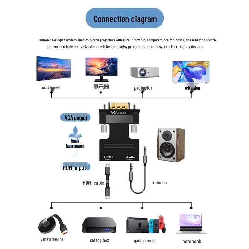 Конвертер HDMI в VGA с аудио для HD-видео, компьютера, ТВ-приставки, проектора, телевизора и монитора