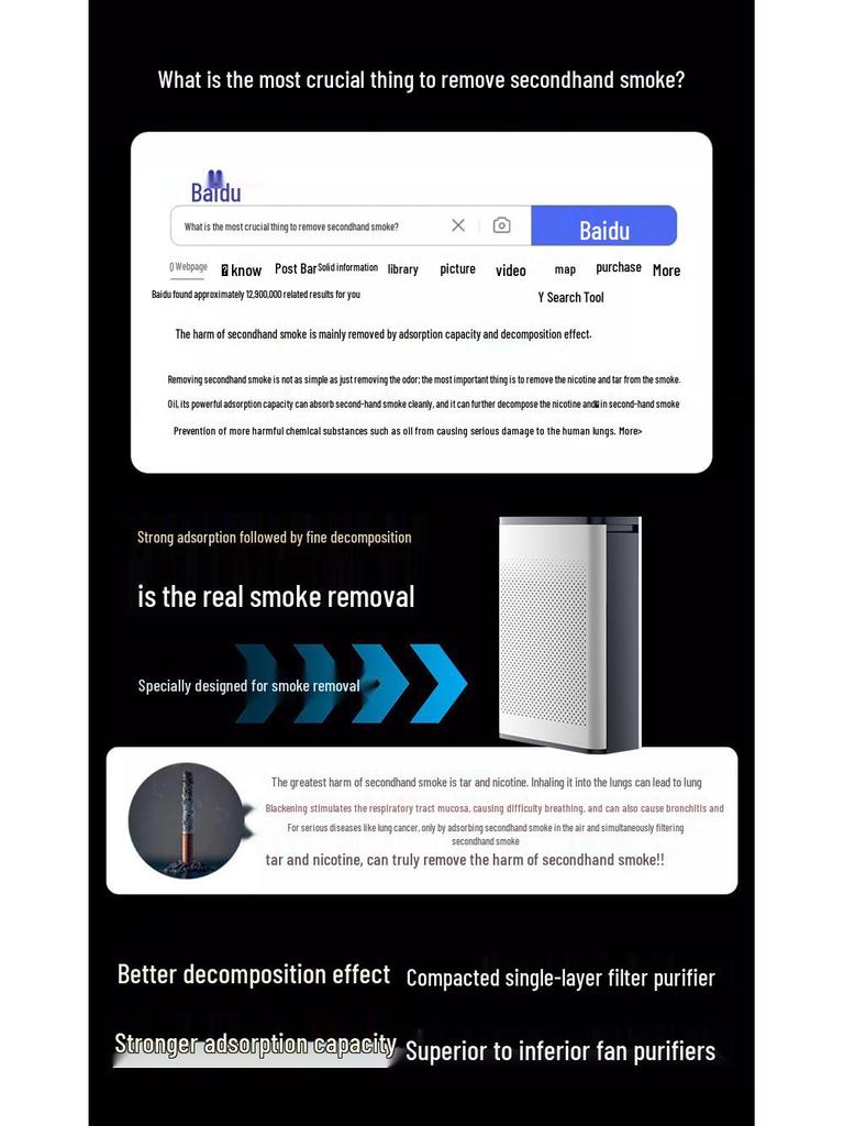 Умный очиститель воздуха для дома - Устраняет перхоть домашних животных, формальдегид, пассивное курение с помощью отрицательных ионов и стерилизации.
