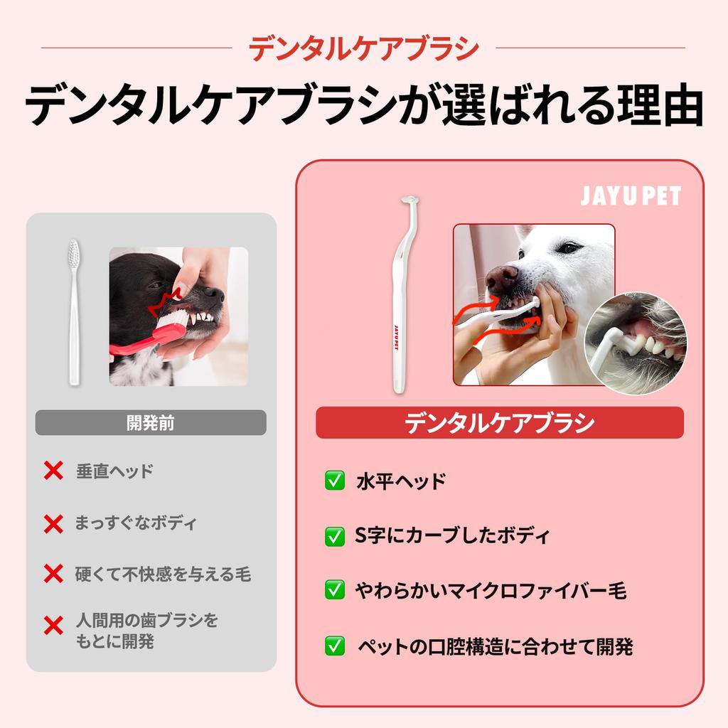 Щетка для ухода за зубами JAYU PET с мягкой зубной щеткой для удаления зубного камня и налета у кошек с горизонтальной головкой и корпусом (Мягкая щетина) - удаление и S-образная кривая