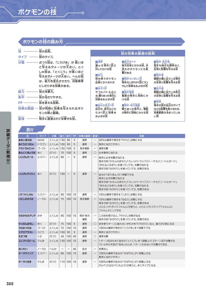 Pokemon Scarlet Violet Treasure Официальный путеводитель Полная история Стратегия Зеро (-)