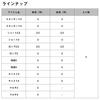 Daiwa OBAMARIG SS Gokukan No. 3, 2 Pairs, 07345337