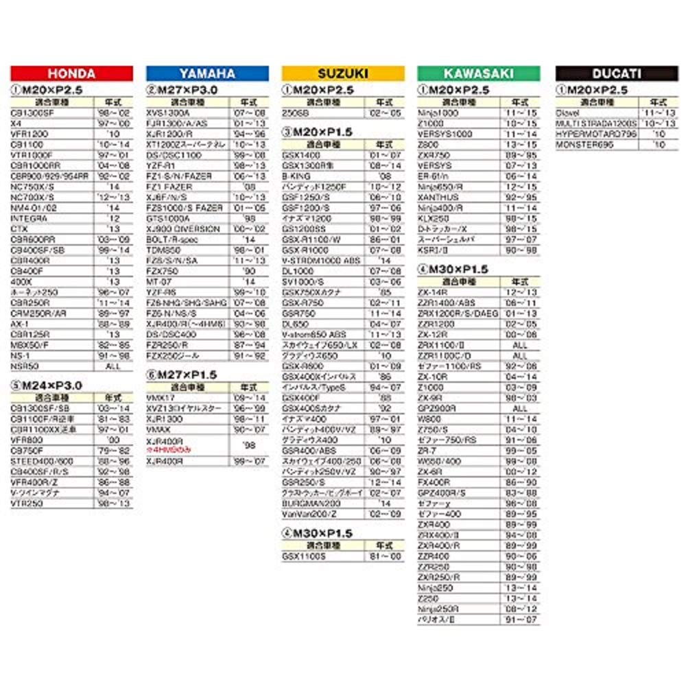 Daytona Premium Zone Filler Cap