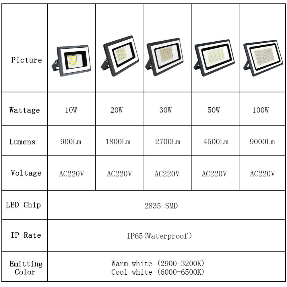 IP65 LED Flood Light 10W 20W 30W 50W 100W AC220V AC110V Spotlight Outdoor Waterproof Projector Reflector Wall Lamp Garden Square