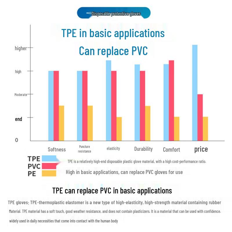 WENBORUIKANG Thickened TPE Disposable Gloves