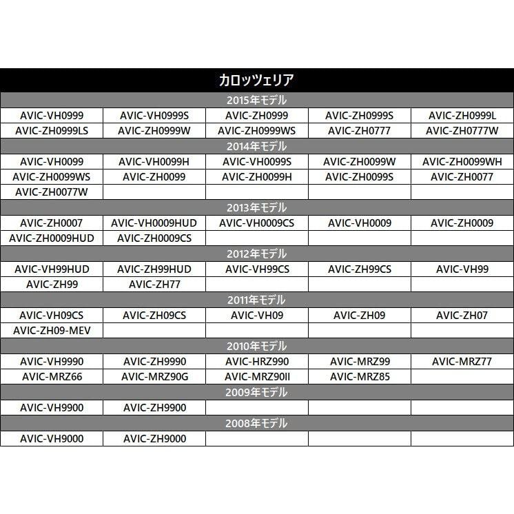 Подключение задней камеры Carrozzeria RakuNavi RakuNavi Lite Lite CyberNavi EVNavi Внешний адаптер Pioneer Navi AVIC zh0099 VH0999 VH0999S ZH0999