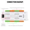 Automatic Indoor DC 12V 24V For Stairs Flexible Strip Stair Light Controller Kit 32 Channels LED Motion Sensor