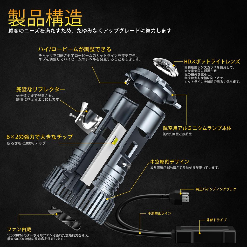 AILEO H4 Car LED Projector with Lens, Headlight, Hi/Lo Switching, Explosive Light, 6,500 K,