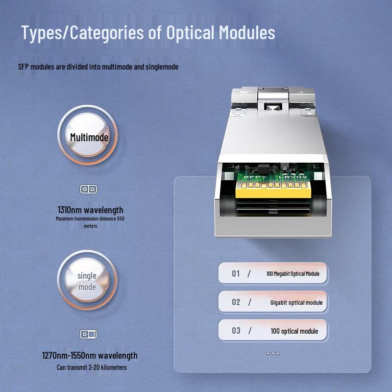 SAMZHE 100M SFP Optical to Electrical Converter Module