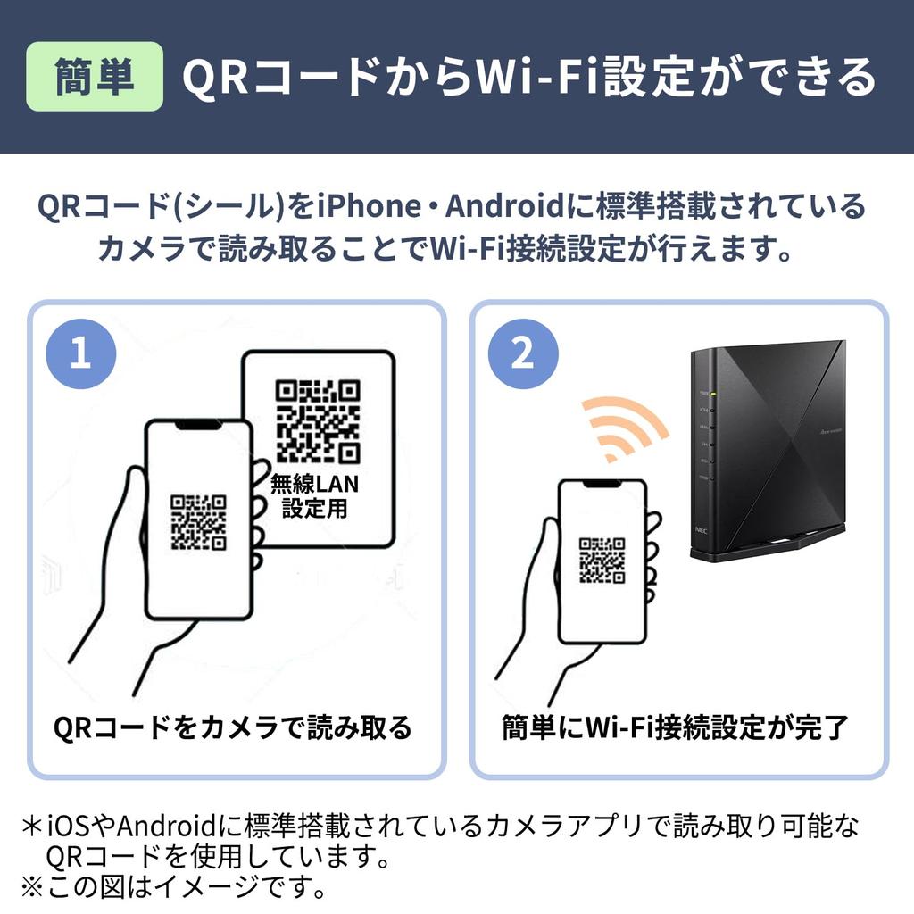 Wi-Fi 6 роутер NEC Aterm AM-AX4200D5