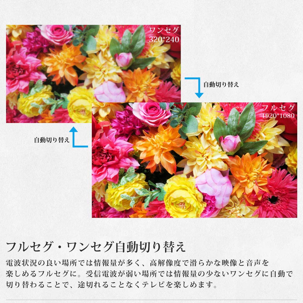 DT4100 Автомобильный эфирный цифровой тюнер, совместимый с HDMI, высокой четкости, 12 В - 24 В, автоматическое переключение Full Seg - One-Seg