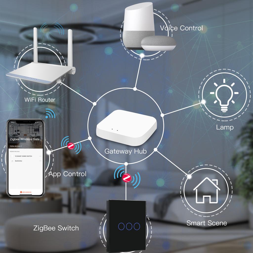 BSEED Настенные сенсорные выключатели Zigbee 1/2/3 клавиши Плюс розетки EU Двойные тройные выключатели Смарт-приложение Tuya Smart Life Требуется нейтраль