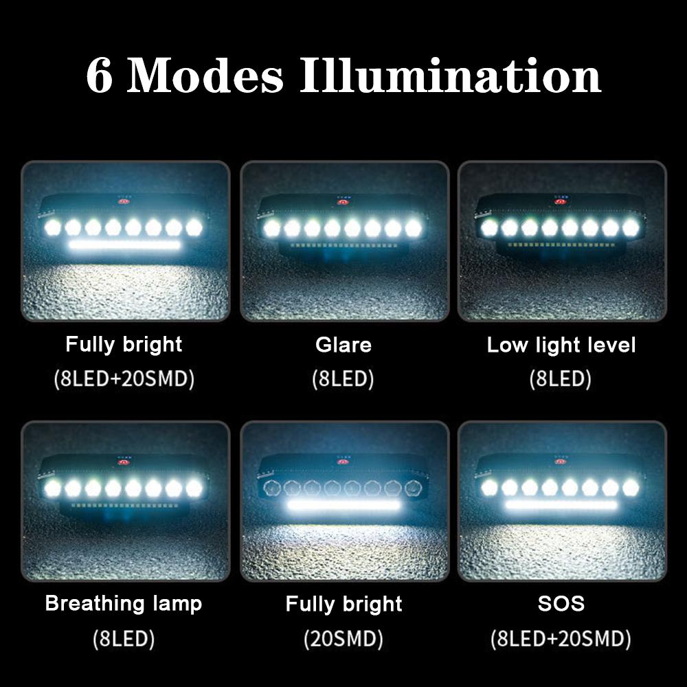 Bicycle Lights Waterproof Rechargeable Portable Universal 8/5 LED 20/12 SMD Motorcycle Spotlights 6 Modes Lighting LED Headlight