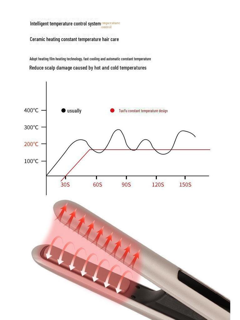 Портативный беспроводной выпрямитель для волос и набор для завивки с несколькими скоростями и постоянной температурой