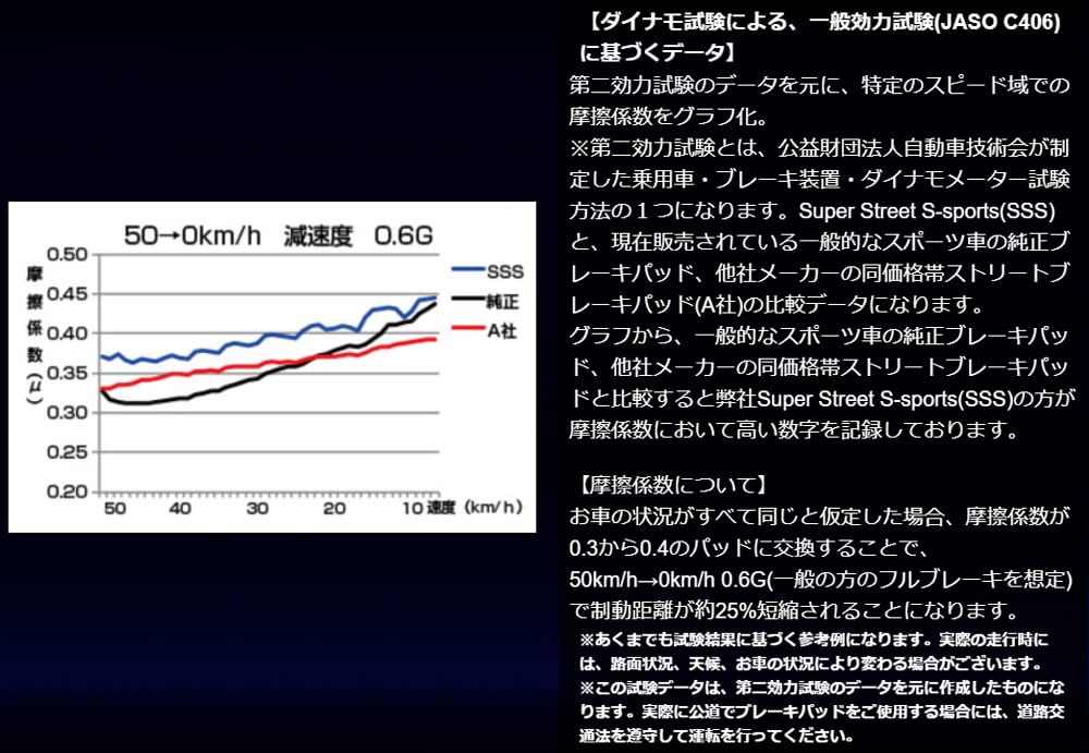 Тормозная колодка ENDLESS Mazda SE3P EP416SSS [SSS] (Для фронта) РХ-8