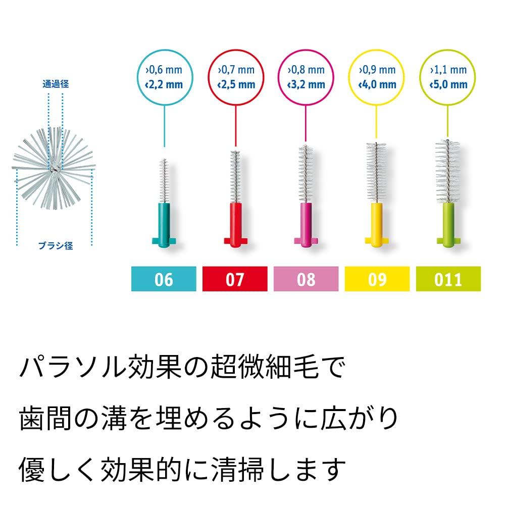 Curaprox Interdental Brush CPS11 Refill Set of 2 16 (Green) [Total brushes]