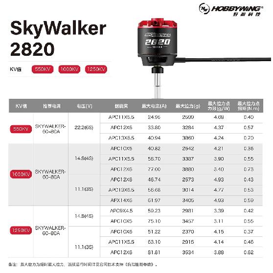 Бесколлекторный двигатель Hobbywing Skywalker для самолетов с фиксированным крылом 2814 2820 2826 1000KV/1250KV/1400KV/550KV/540KV/850KV