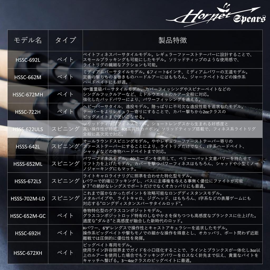 AbuGarcia Hornet Spears Bass Rod 2 Piece Spinning Rod HSSS-622ULS