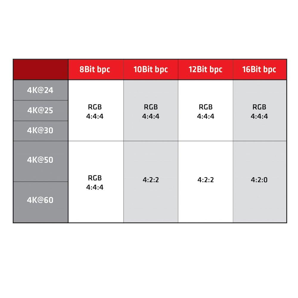Club3D Mini DisplayPort 1.4 на HDMI 2.0b HDR (Высокий динамический диапазон) Совместимый активный адаптер 4K 60 Гц (CAC-1180)