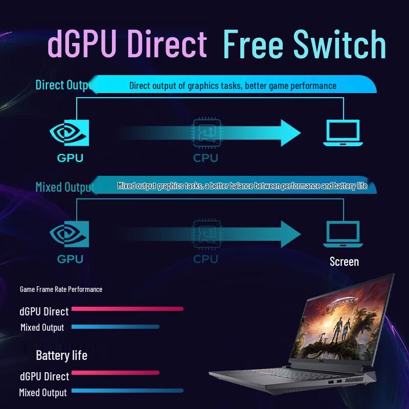 Dell G16 7630 16-inch Gaming Laptop i7-13650HX RTX 4060 (CN version)