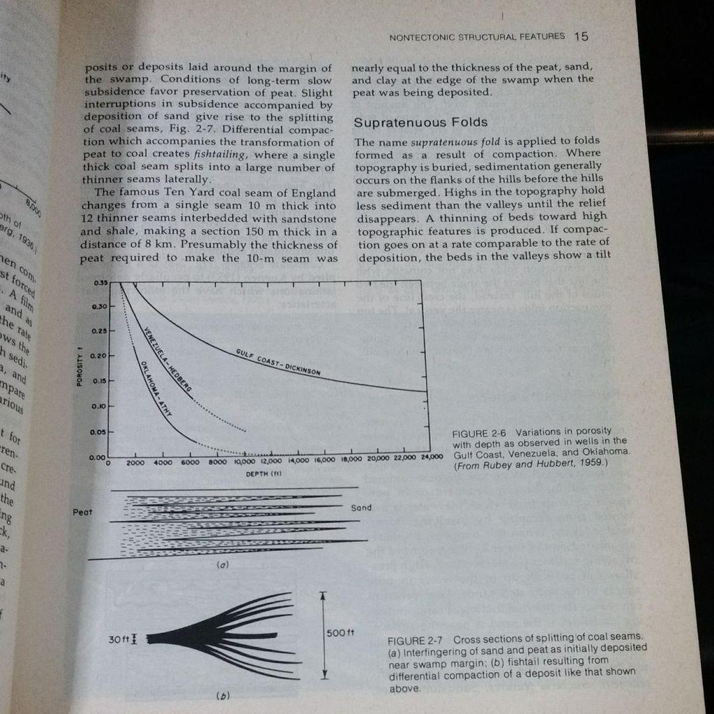 [Б/У] Строение ЗЕМЛИ