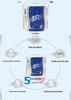 Туалетная бумага Breeze Core, 3-слойная, 240 листов в рулоне, Эко-упаковка, 100 рулонов