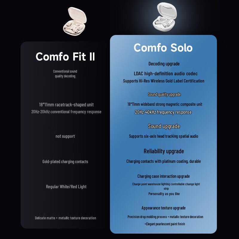 Edifier Comfo Solo Open-Ear True Wireless Earbuds