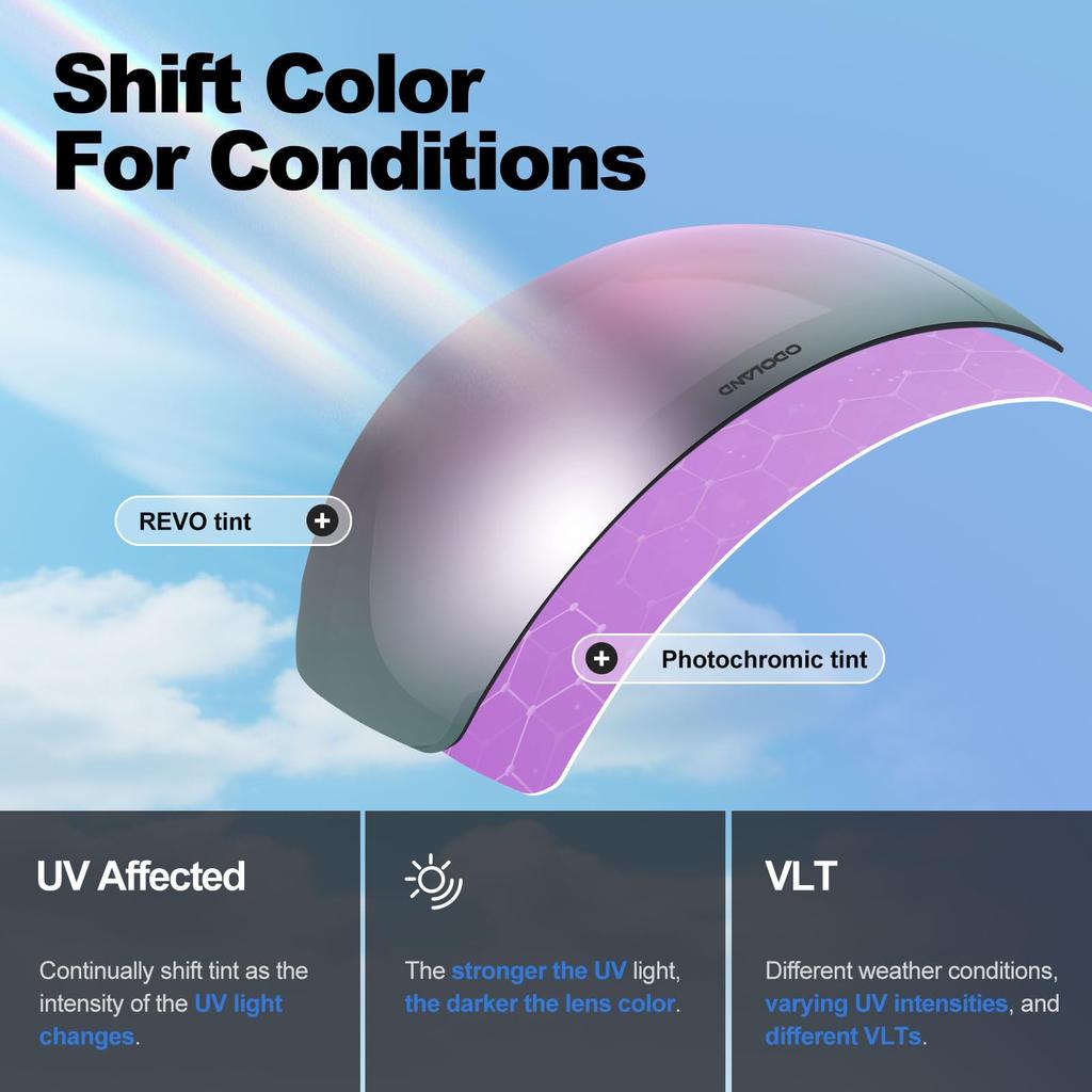 Фотохромные горнолыжные маски Odoland с зеркальными линзами OTG, UV400, автоматические линзы, меняющие цвет при ударе, антизапотевающие, совместимые, защита, затемнение,