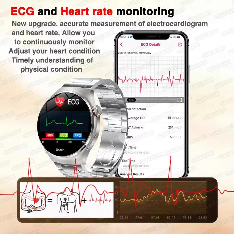 2025 New High-precision ECG Blood Lipids Uric Acid Risk Assessment Smart Watch Pulse Body Fat BP Dynamics Health Monitor