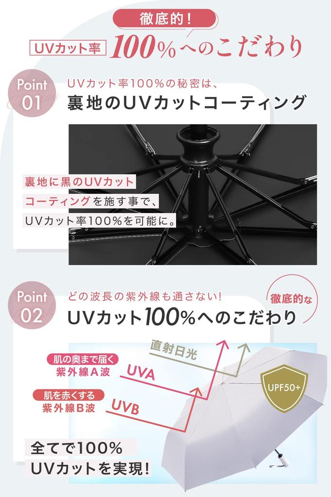 By an Active Fully UV Protection Folding for Both Sunny and Rainy Parasol for Both Women and Automatic Large Sturdy and 370g Classic Sturdy and