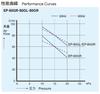 Yasunaga Air Pump Blower Right Bucket Air Pump для септика Right Diffuser Successor EP-80GR EP-80ER