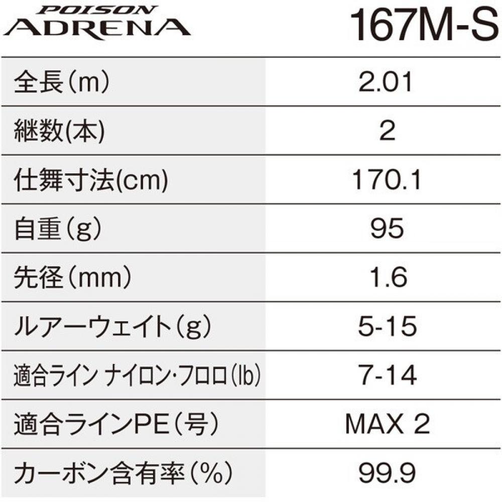 SHIMANO 24 PoiSon Adrena 167m S buS Удилище 276414