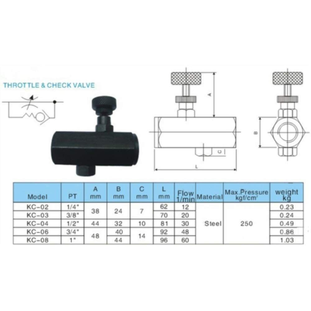 Односторонний клапан из углеродистой стали Черный гидравлический обратный клапан Дроссельный клапан Масло Вода Газ
