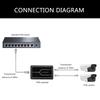 RJ45 Ethernet PoE Extender, 100Mbps Networking Repeaters for Outdoor IP Cameras,100m Ranges Extension 1PoE in 2PoE Out