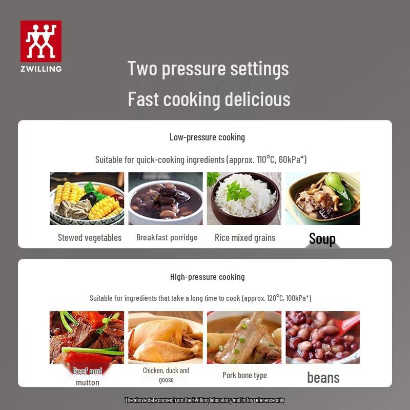 Zwilling Скороварка EcoQuick II из нержавеющей стали, 6 л