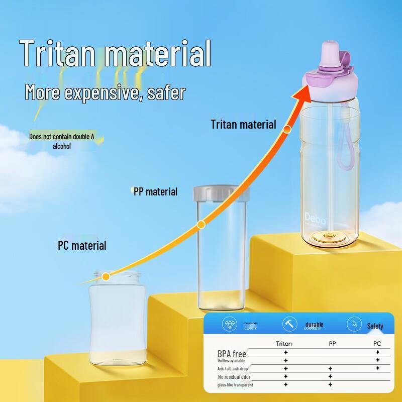 Спортивная бутылка для воды Debo большого объема из Tritan