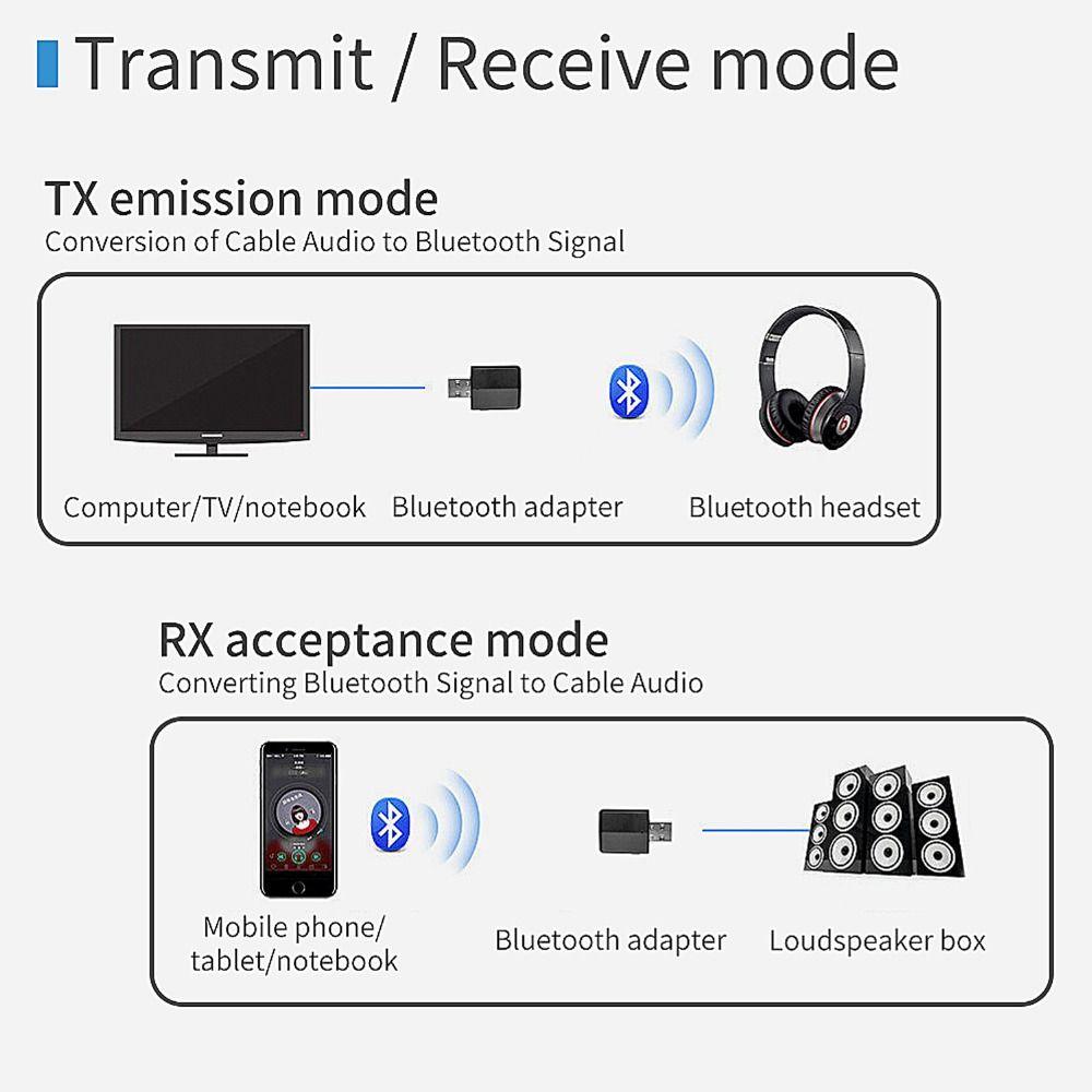 Devices 3.5mm Stereo Sound Card 3 in 1 Bluetooth 5.0 Adapter Music Audio Receiver USB Transmitter