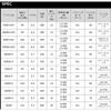 Daiwa 22caldia Sw 10000 P